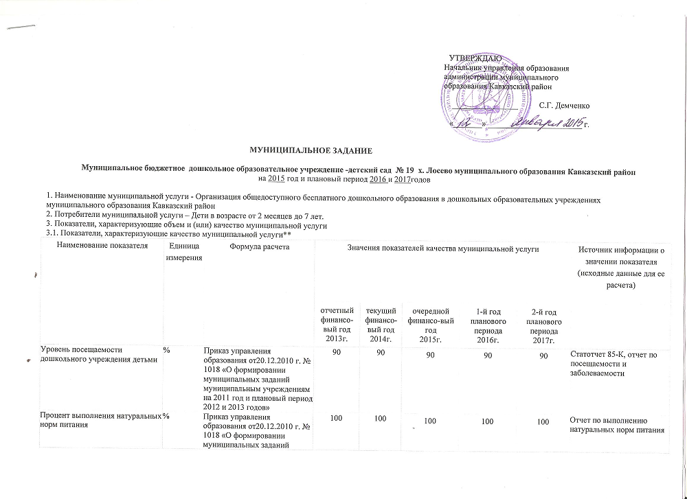 Внесение изменений в муниципальное задание бюджетного учреждения образец